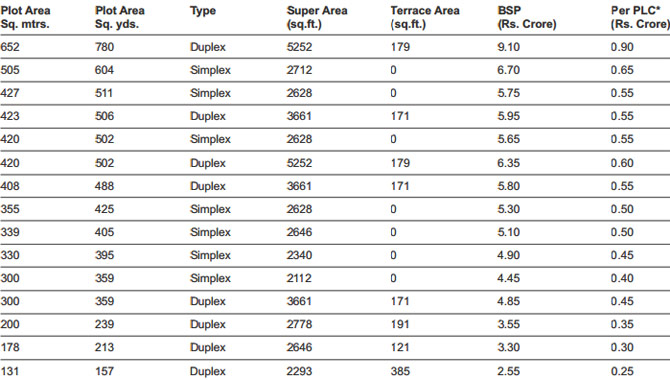 Price List