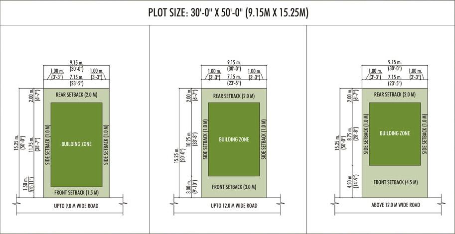 Floor Plans Plot Size 	:	30'-0" x 50'-0" (9.15M x 15.25M)