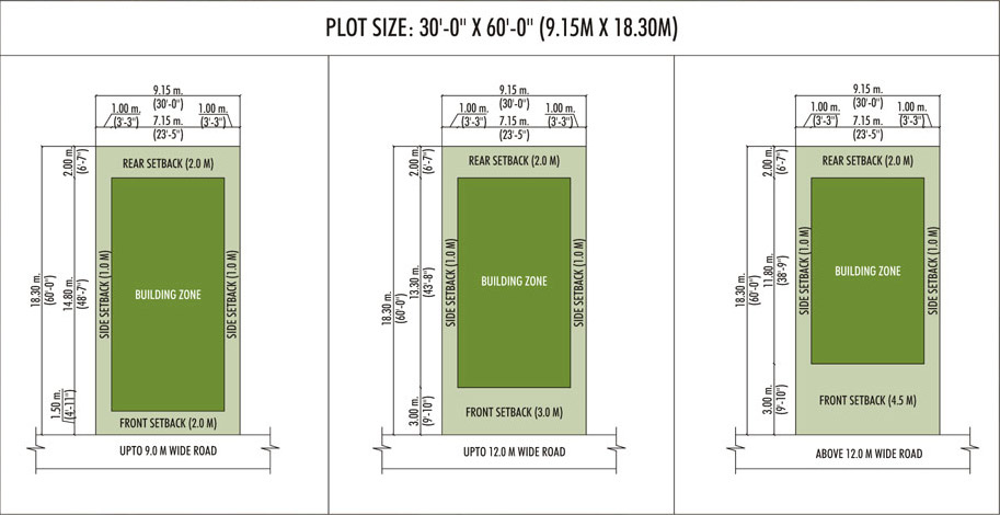 Floor Plans Plot Size 	:	30'-0" x 60'-0" (9.15M x 18.30M)