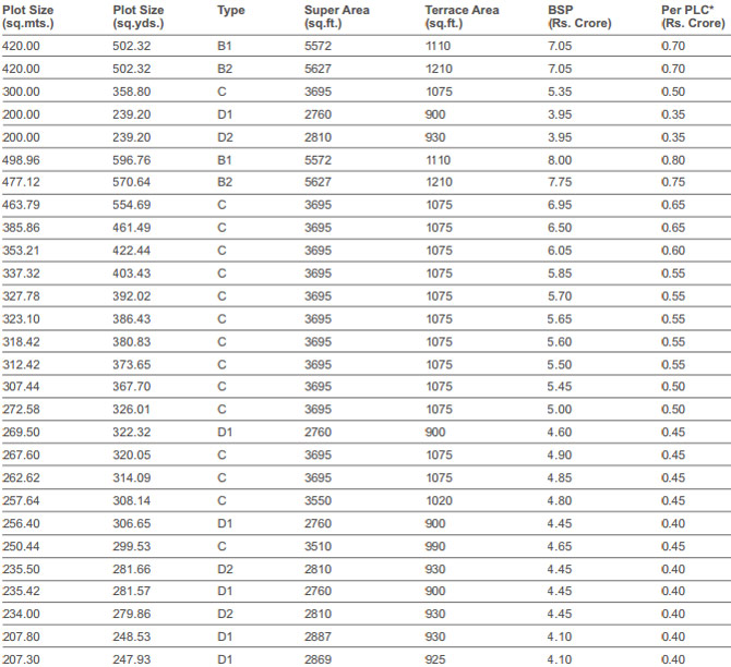 Price List
